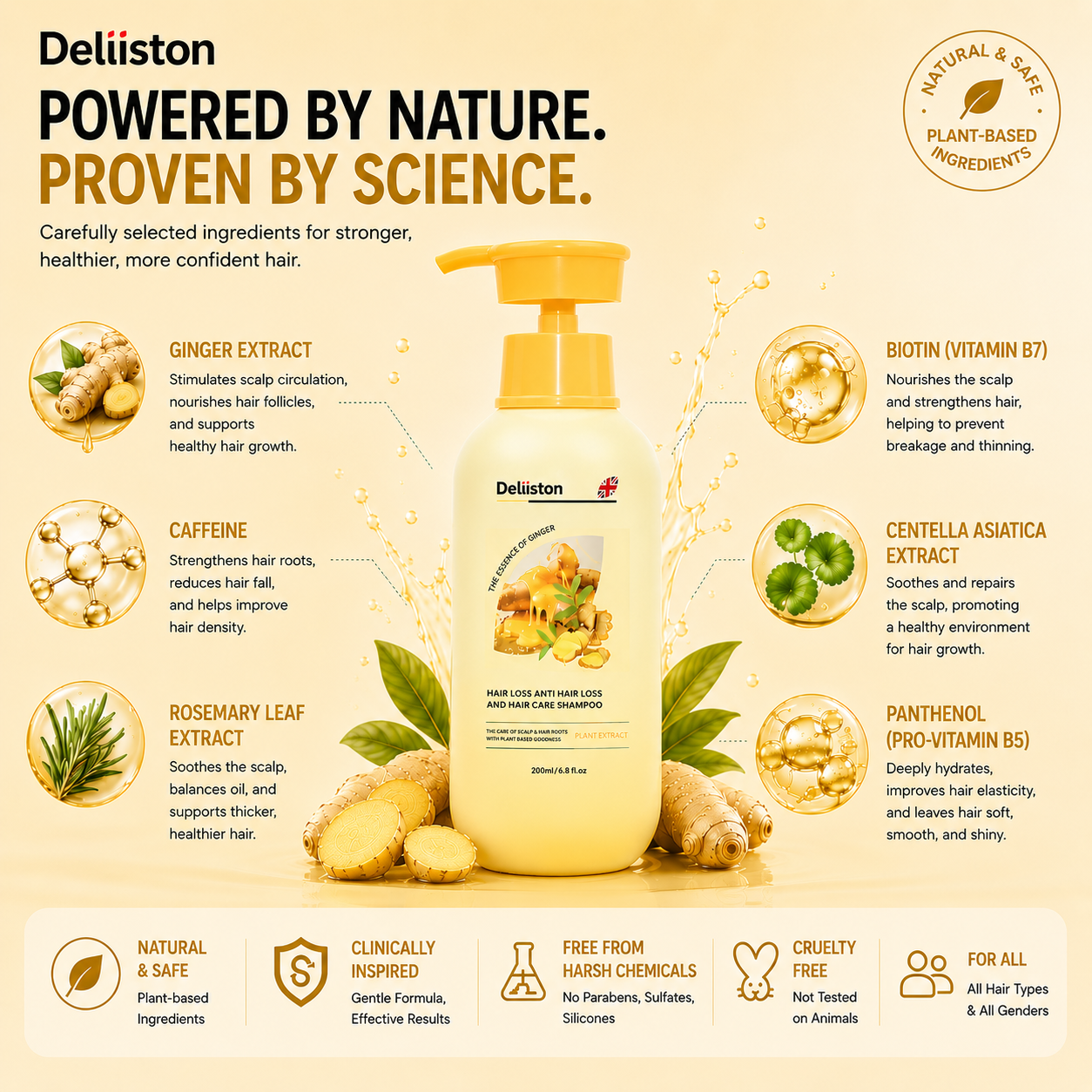 Deliiston Anti-Hair Loss Shampoo 7